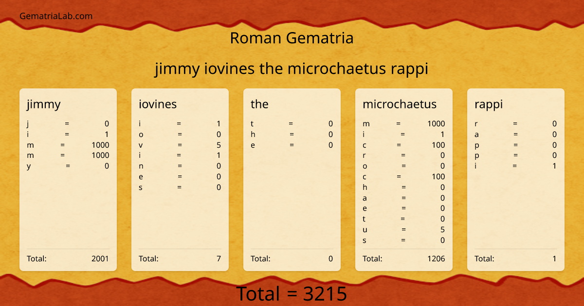 jimmy iovines the microchaetus rappi in roman Gematria